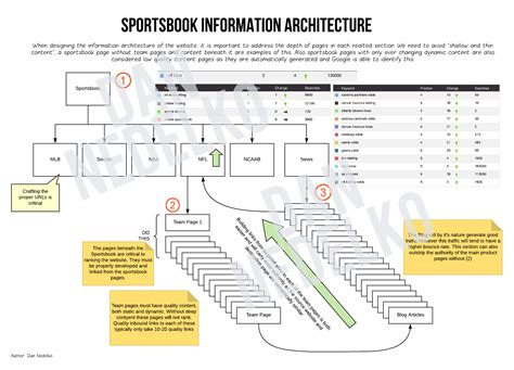 sportsbook seo|Sportsbook SEO .
